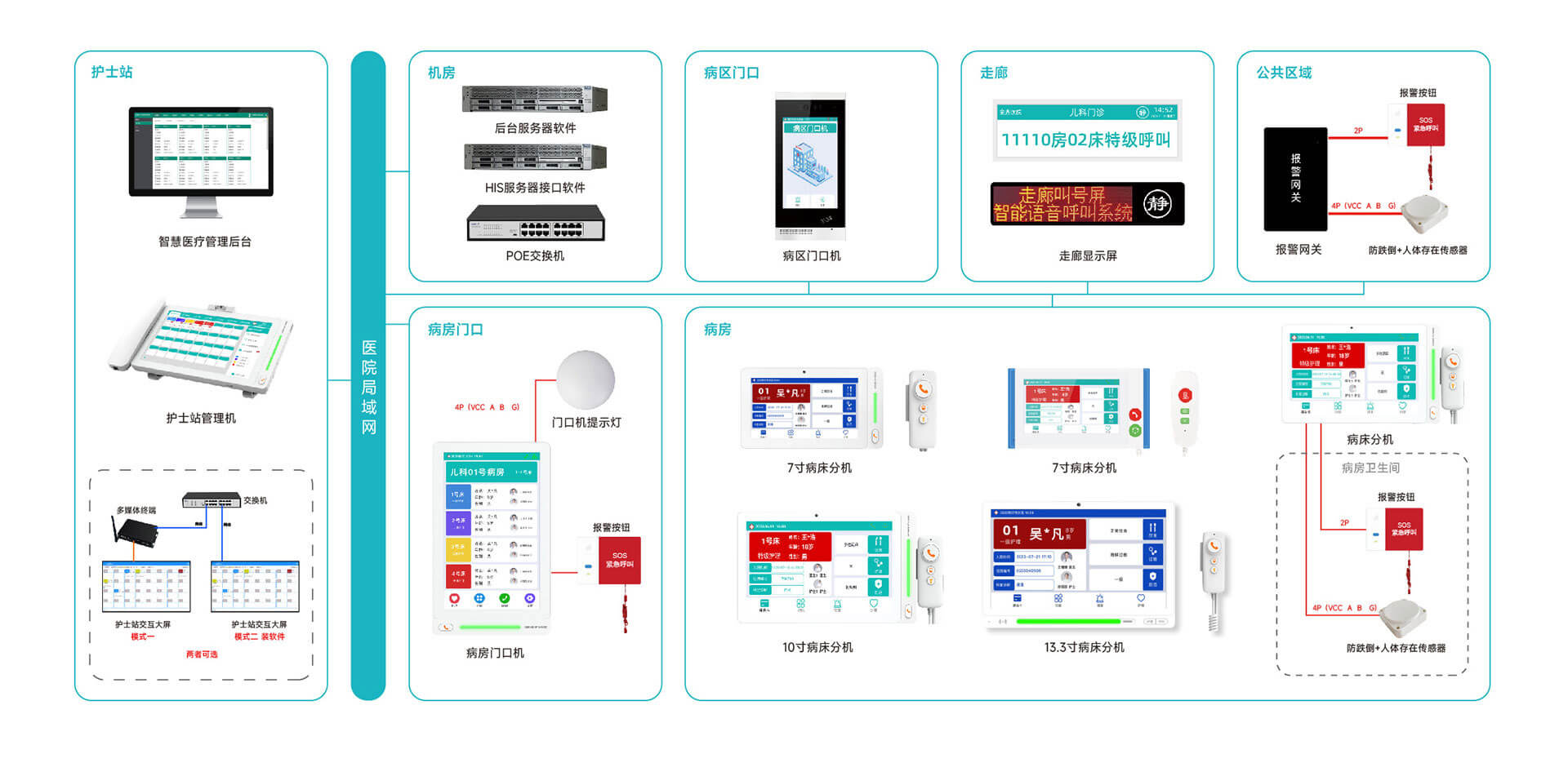 系統架構